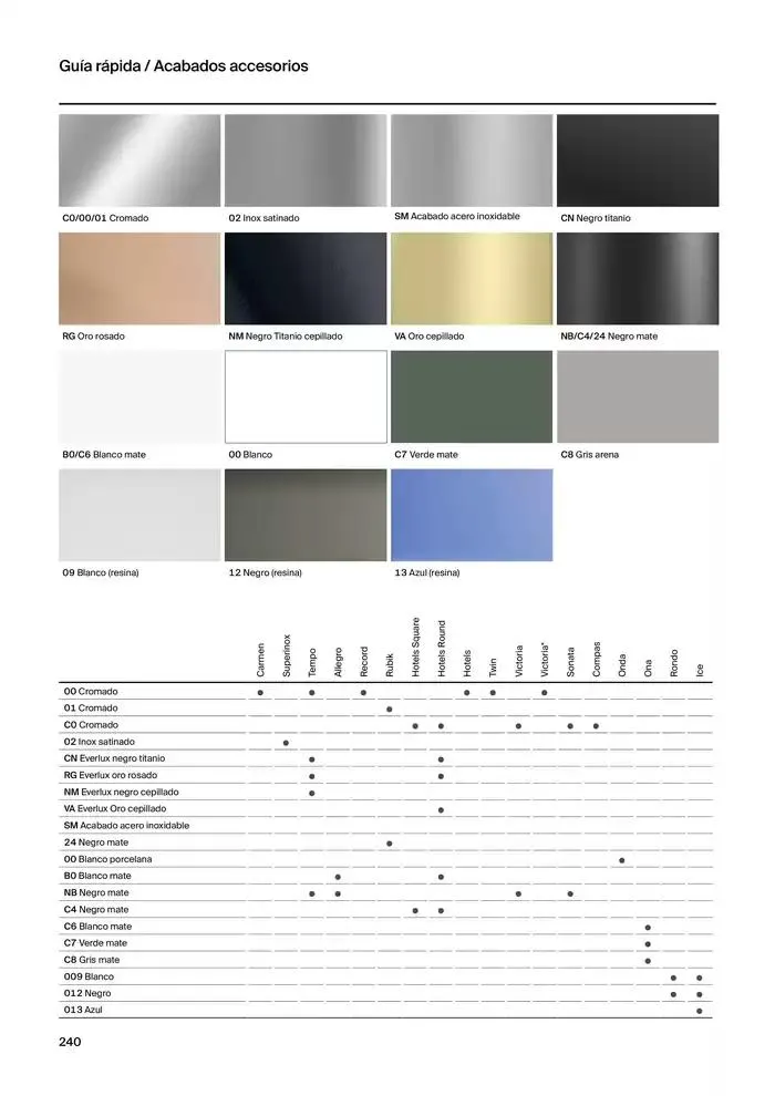 Catálogo de Colecciones de Baño, Muebles y Accesorios 9 de enero al 31 de diciembre 2025 - Página 242
