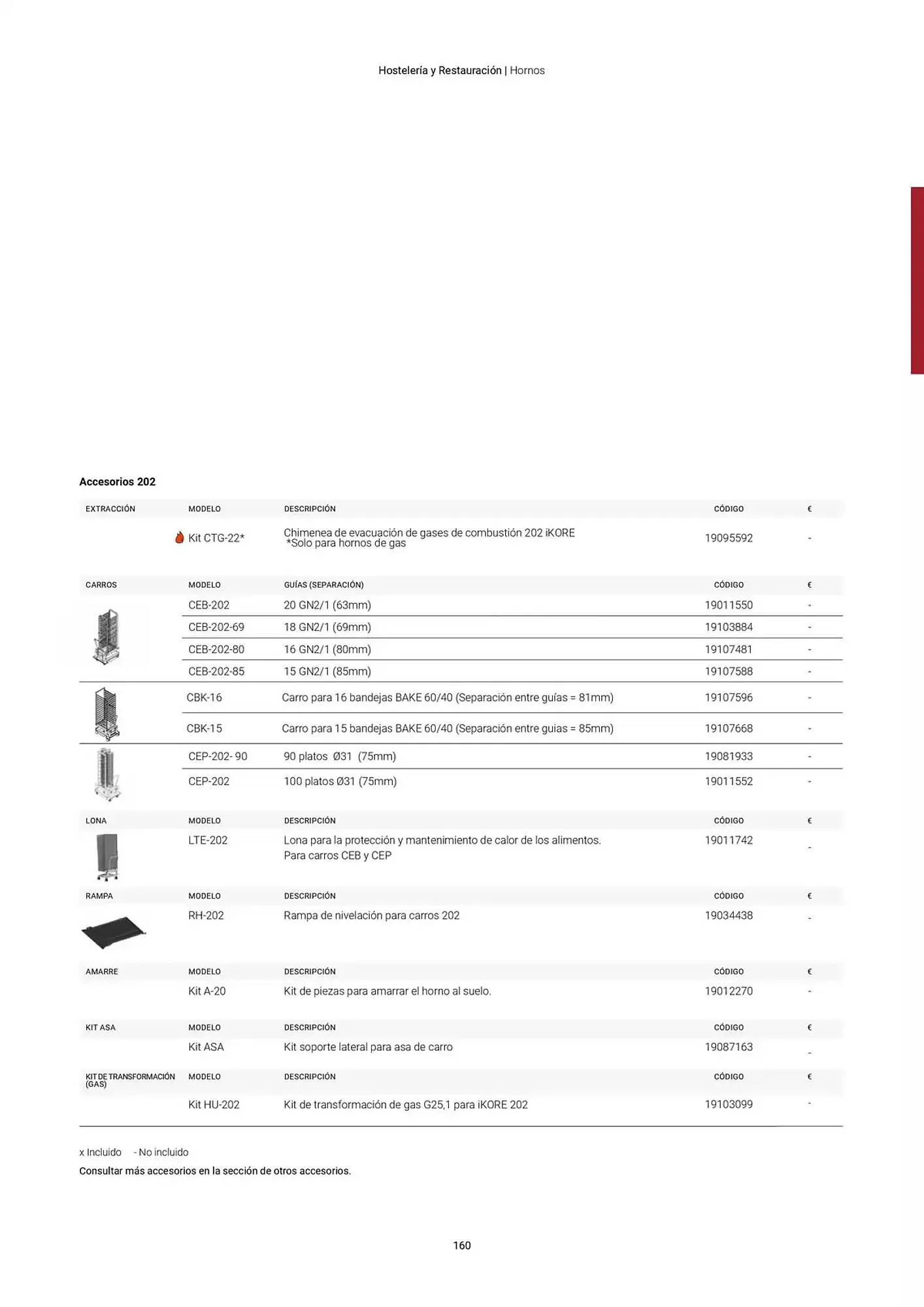 Catálogo de Folleto Fagor 3 de marzo al 1 de enero 2026 - Página 161