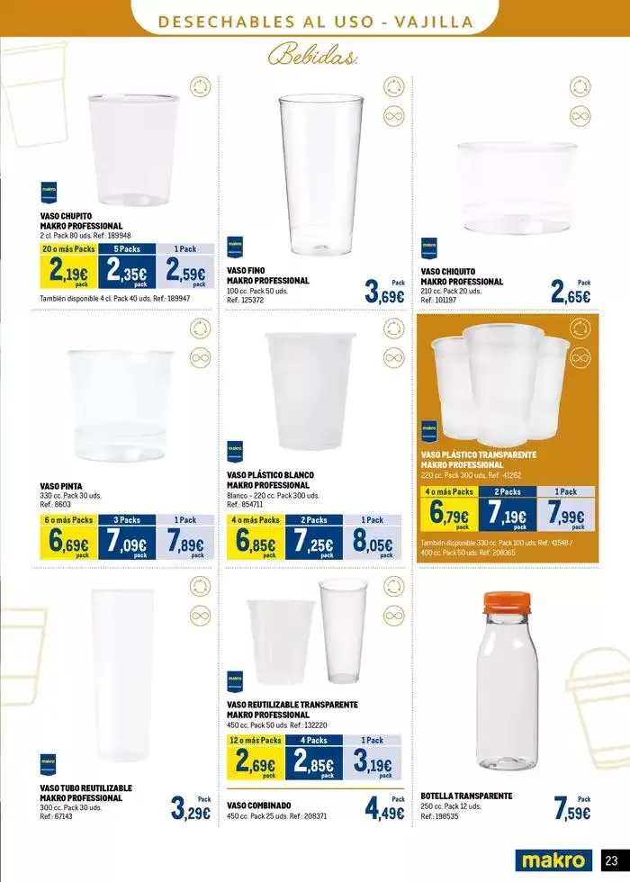 Catálogo de Catalogo Desechables Take Away Centro 20 de mayo al 1 de junio 2025 - Página 23