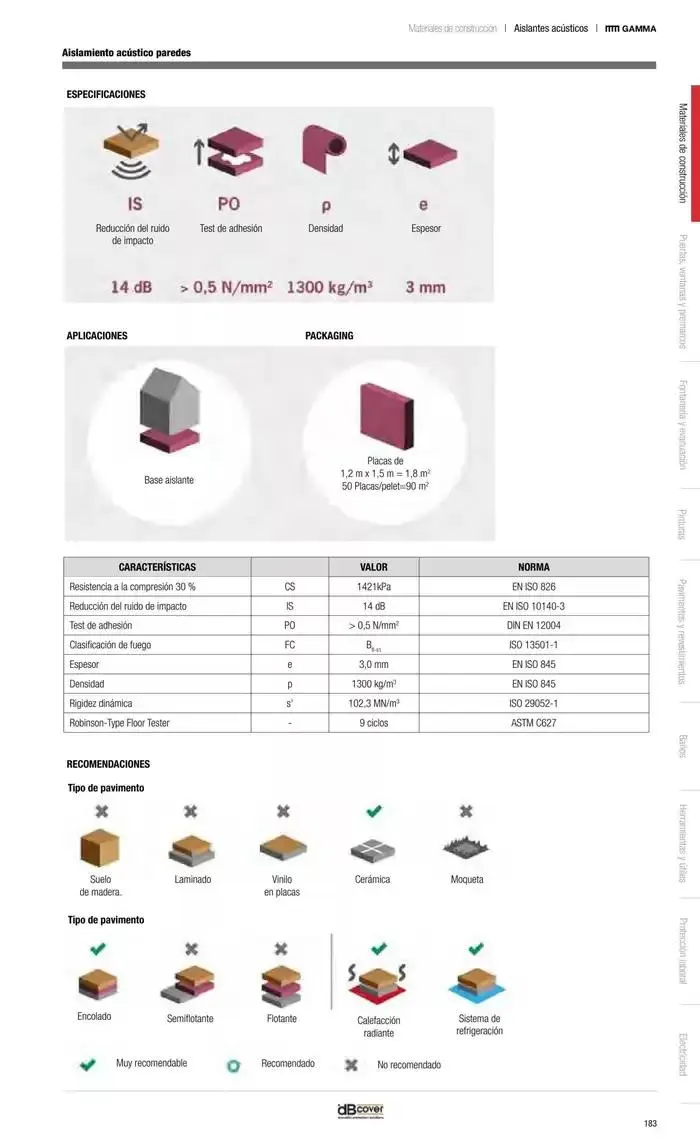 Catálogo de Catálogo Grup Gamma 30 de septiembre al 31 de diciembre 2024 - Página 92