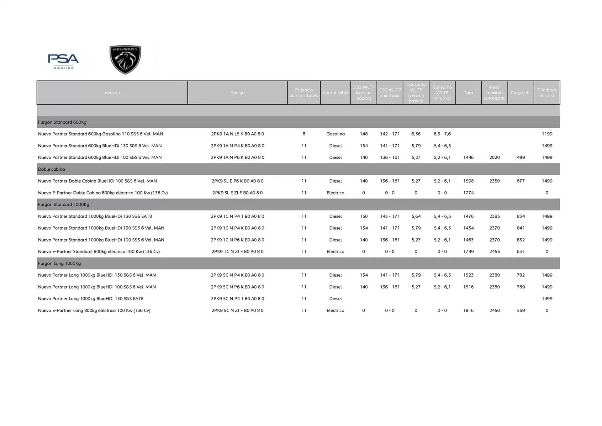Catálogo de Folleto Peugeot 10 de febrero al 10 de febrero 2026 - Página 6