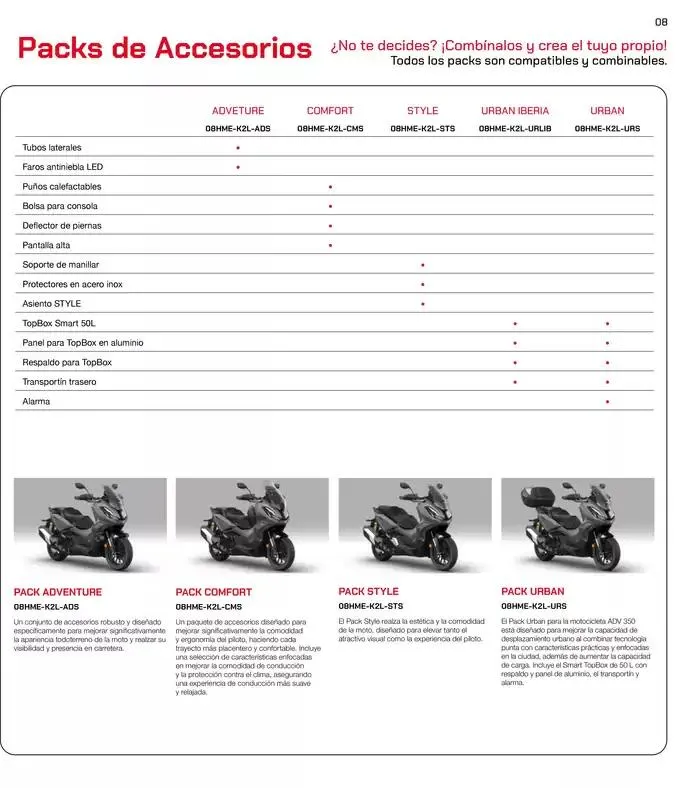 Catálogo de Gama Commuter 2025 14 de mayo al 31 de diciembre 2025 - Página 16