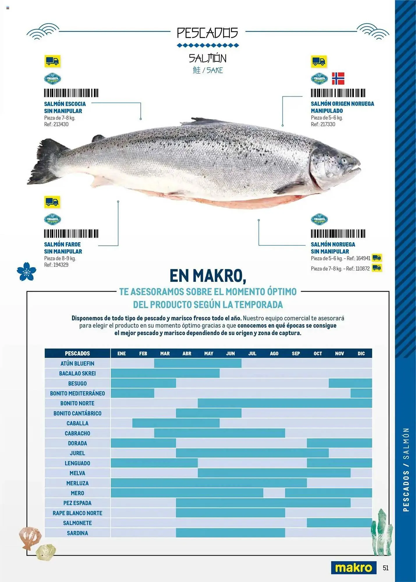 Catálogo de Folleto Makro 4 de junio al 31 de diciembre 2025 - Página 51