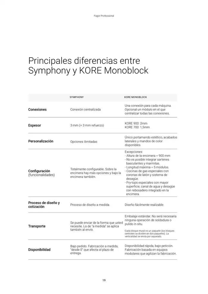 Catálogo de Catálogo Hostelería y Restauración 3 de marzo al 3 de junio 2025 - Página 20