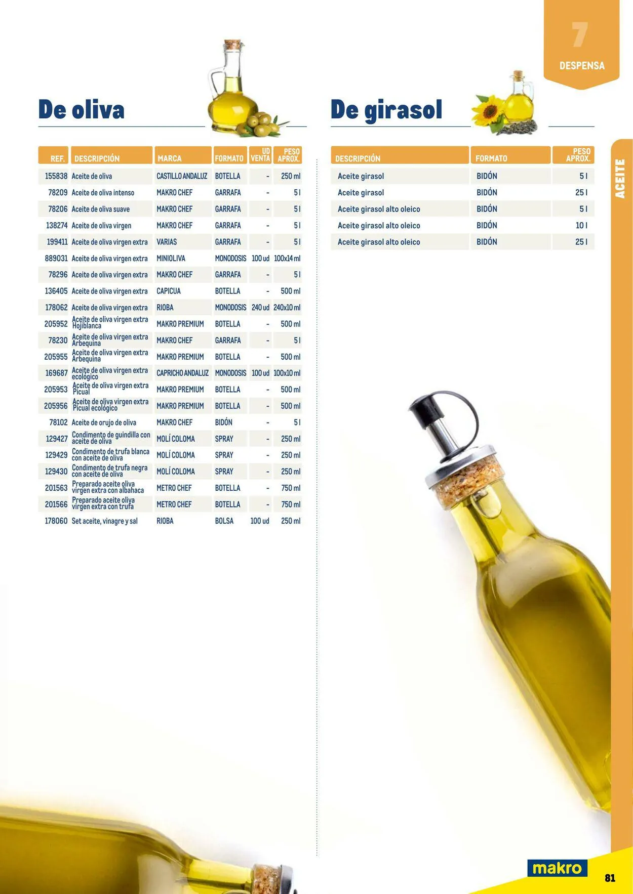 Catálogo de Makro Oferta actual 7 de julio al 31 de diciembre 2023 - Página 81