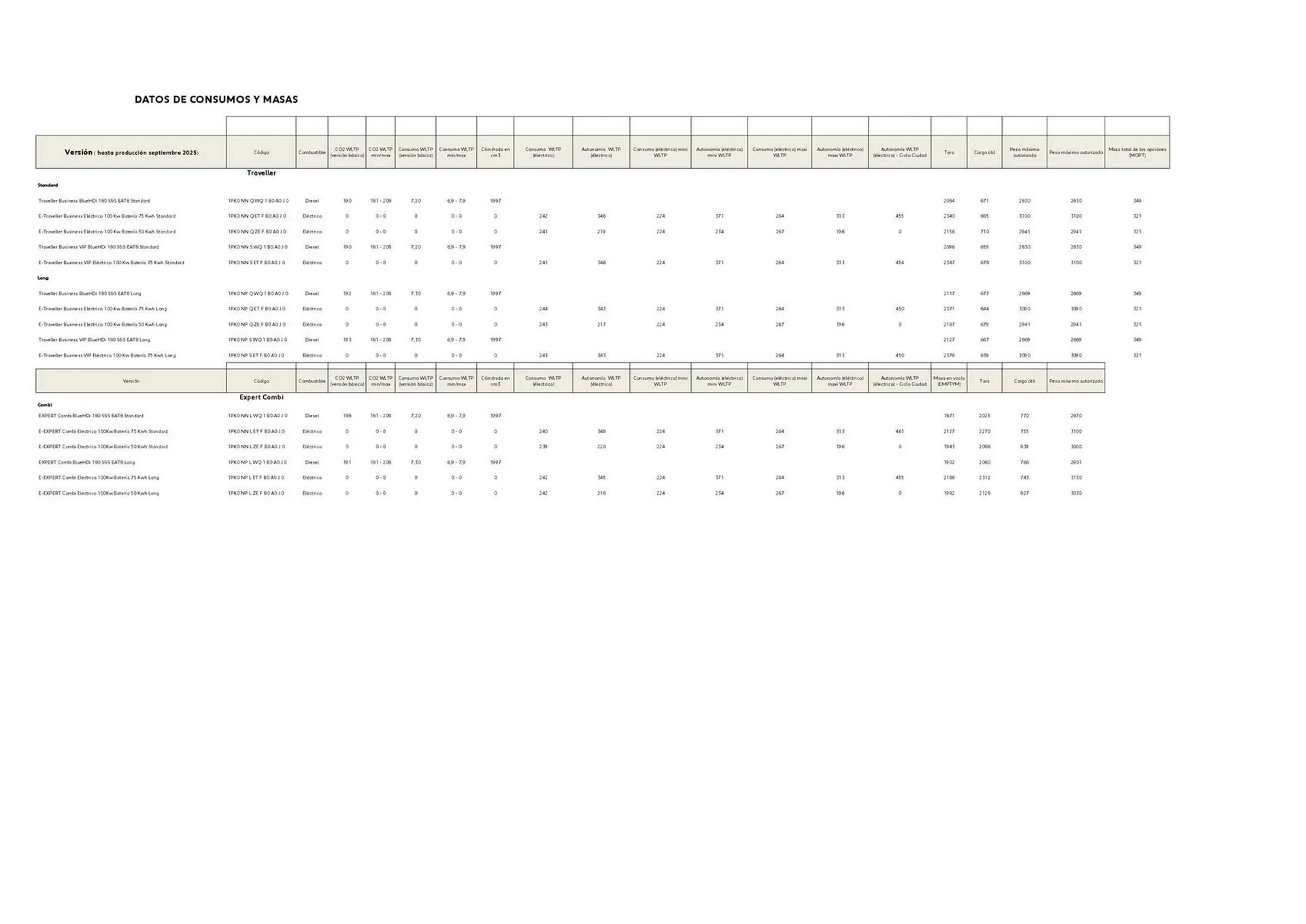 Catálogo de Folleto Peugeot 26 de noviembre al 31 de diciembre 2025 - Página 6