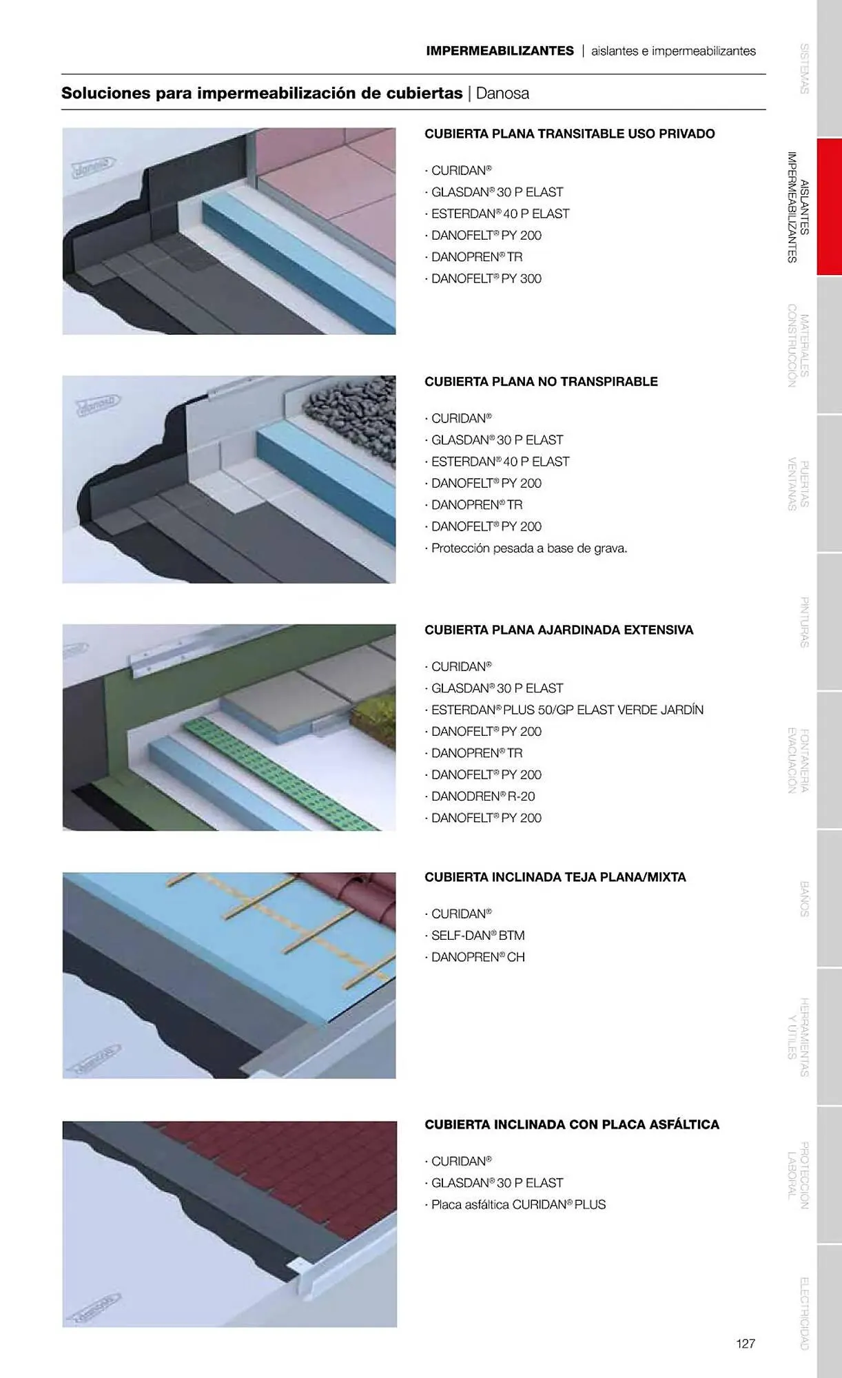 Catálogo de Folleto Grup Gamma 1 de febrero al 31 de diciembre 2023 - Página 129