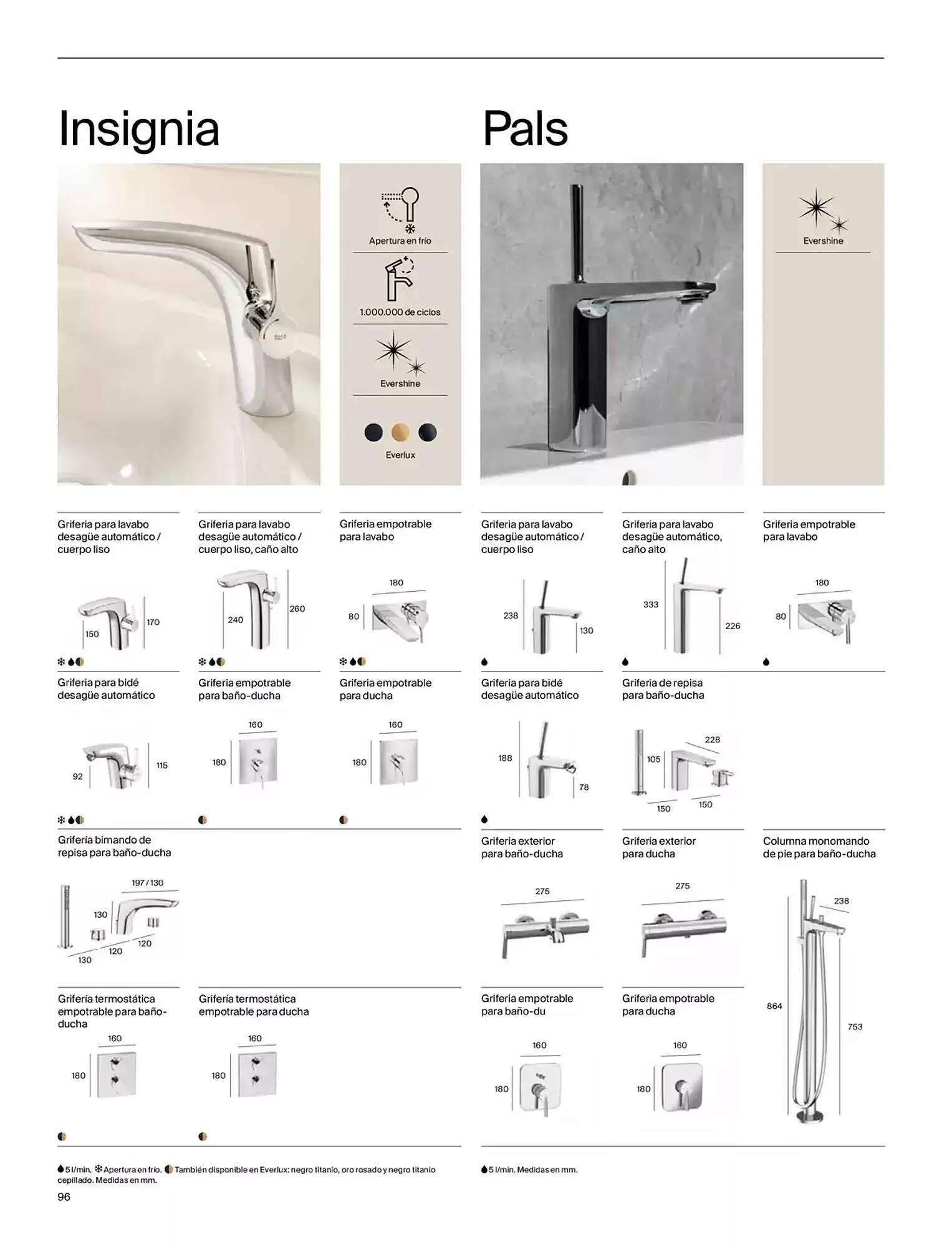 Catálogo de Folleto Roca 9 de enero al 31 de diciembre 2025 - Página 98