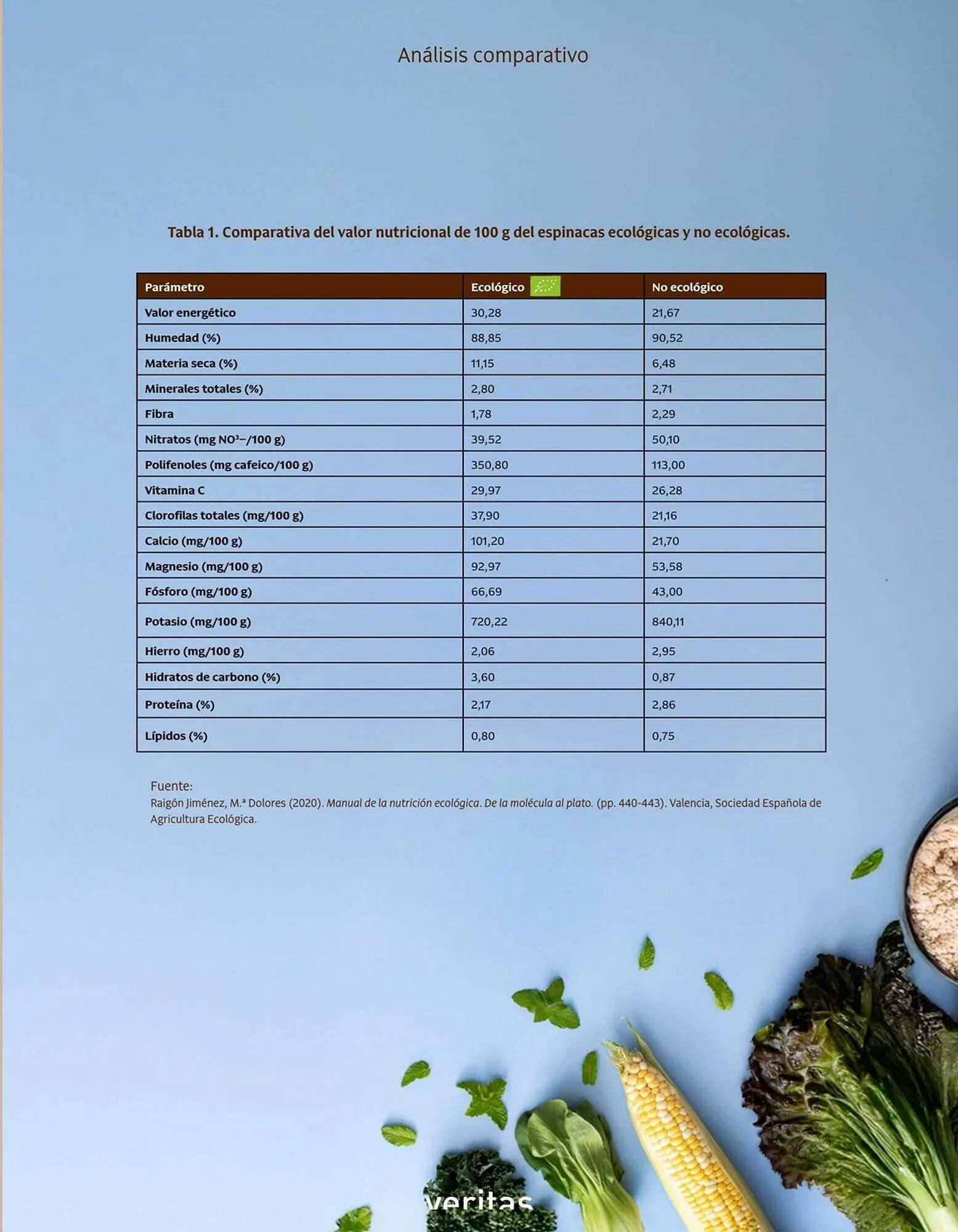 Catálogo de Catálogo Veritas 1 de octubre al 31 de octubre 2025 - Página 21