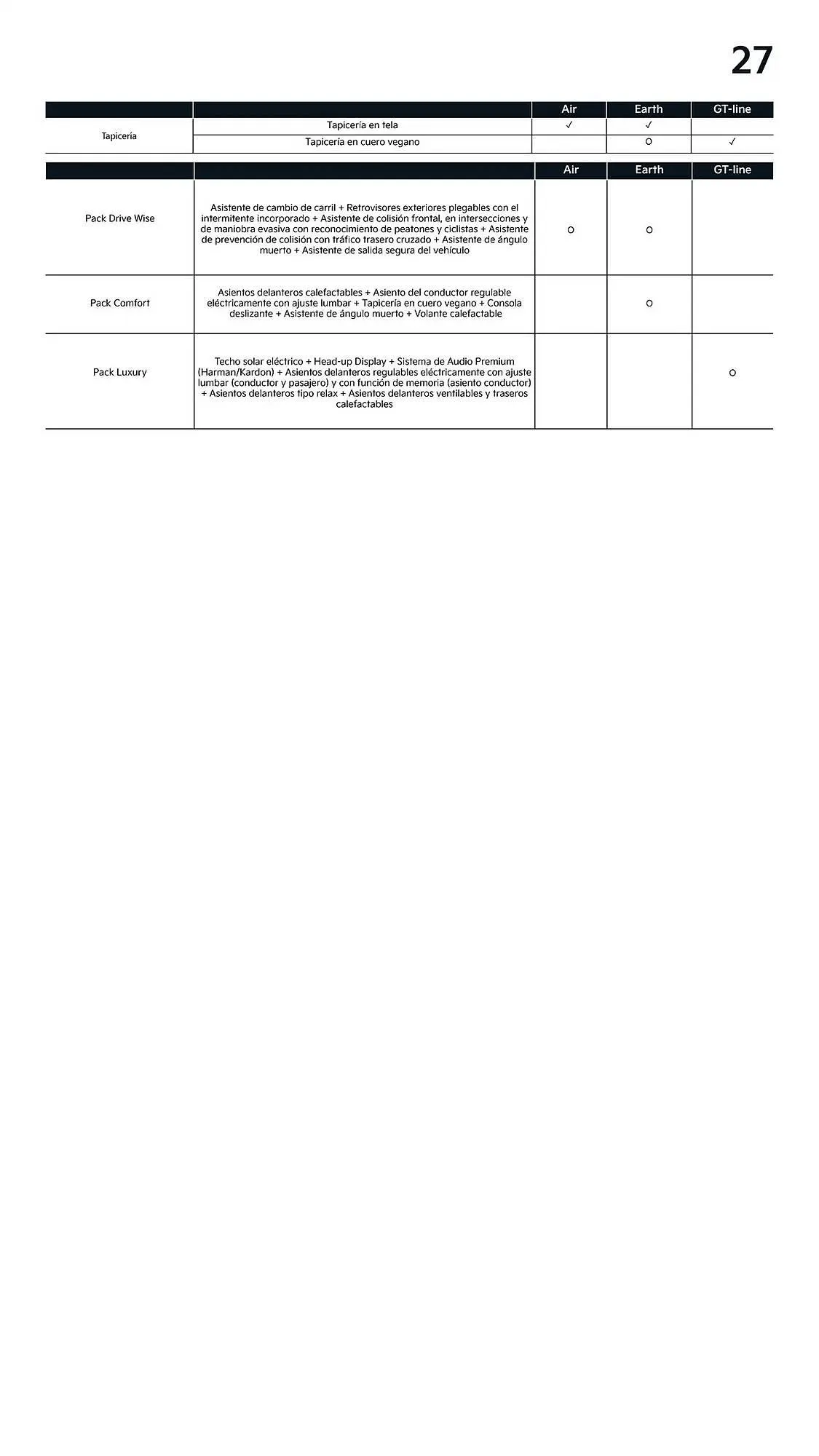 Catálogo de Folleto Kia 2 de diciembre al 30 de noviembre 2025 - Página 27