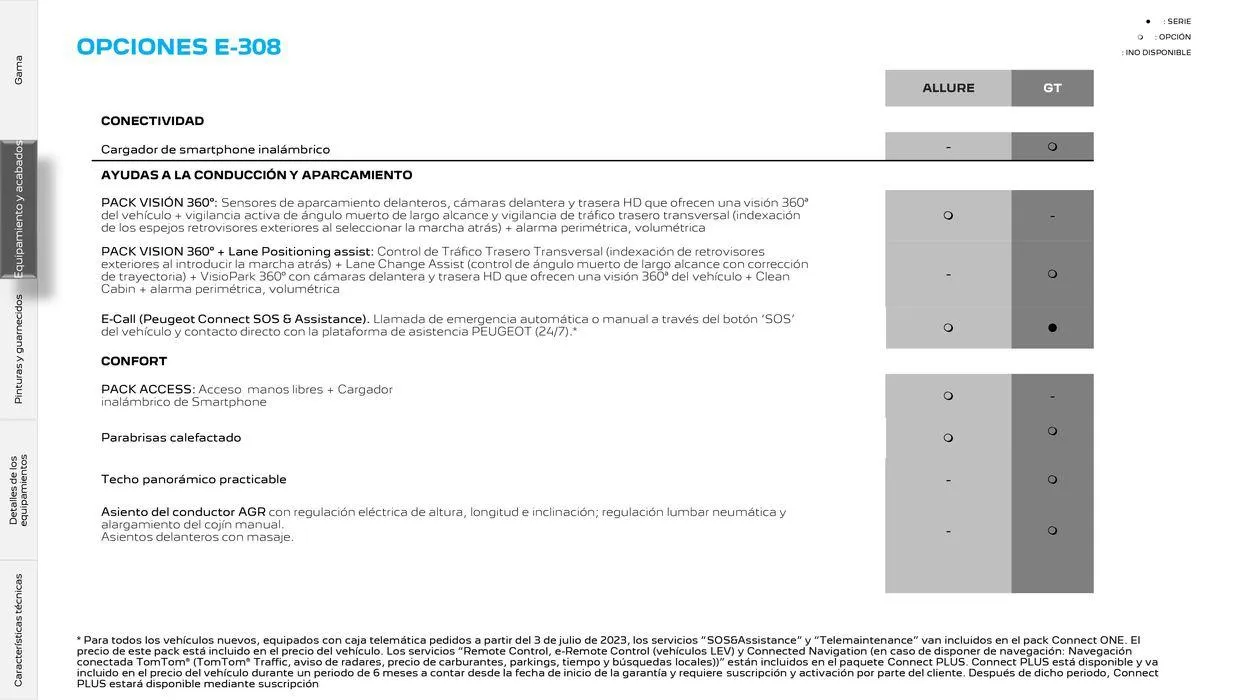 Catálogo de 308 Eléctrico • Plug-in Hybrid • Híbrido • Térmico 25 de junio al 25 de junio 2025 - Página 18