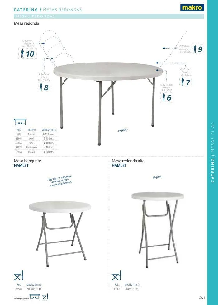 Catálogo de Equipamiento y suministros 23 de julio al 30 de noviembre 2024 - Página 291