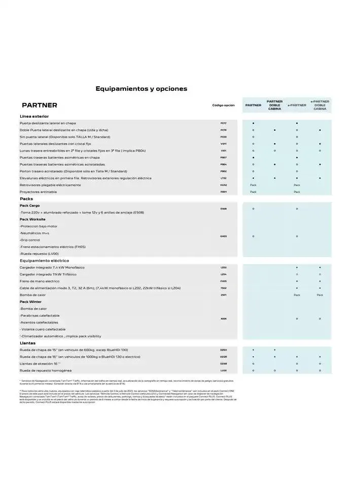 Catálogo de Peugeot NUEVO PARTNER 9 de abril al 30 de abril 2025 - Página 4
