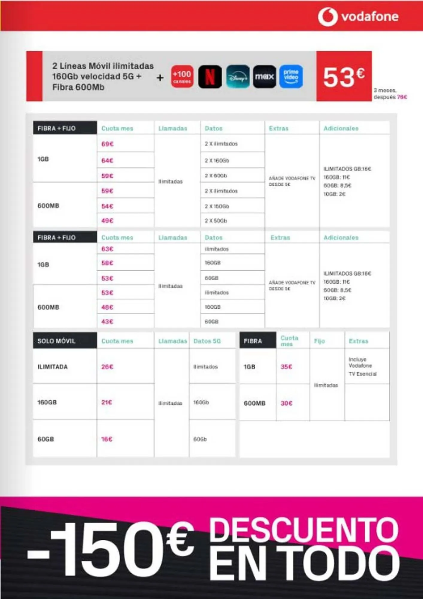 Catálogo de Catálogo Phone House 7 de enero al 31 de enero 2026 - Página 13