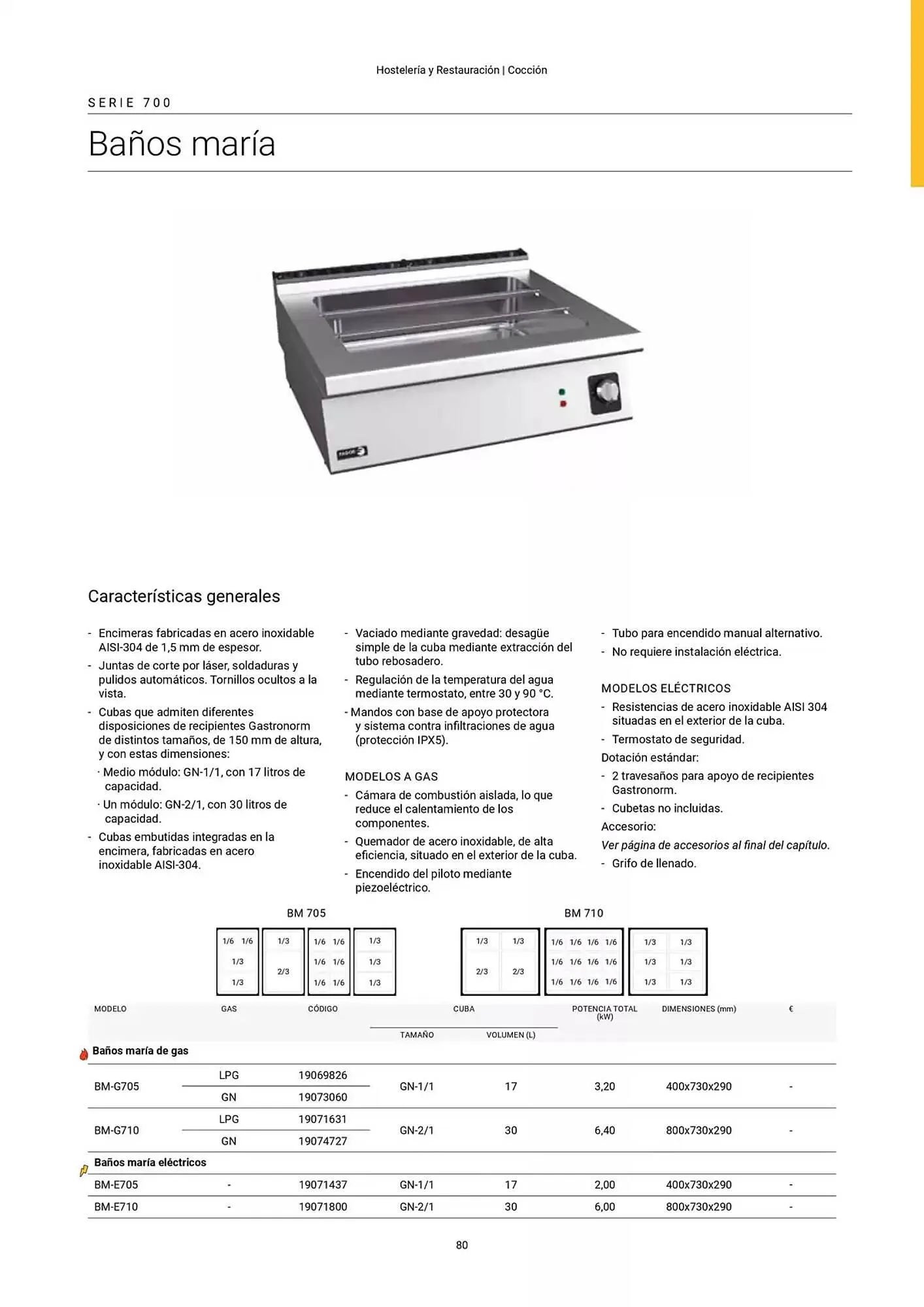 Catálogo de Folleto Fagor 3 de marzo al 1 de enero 2026 - Página 81