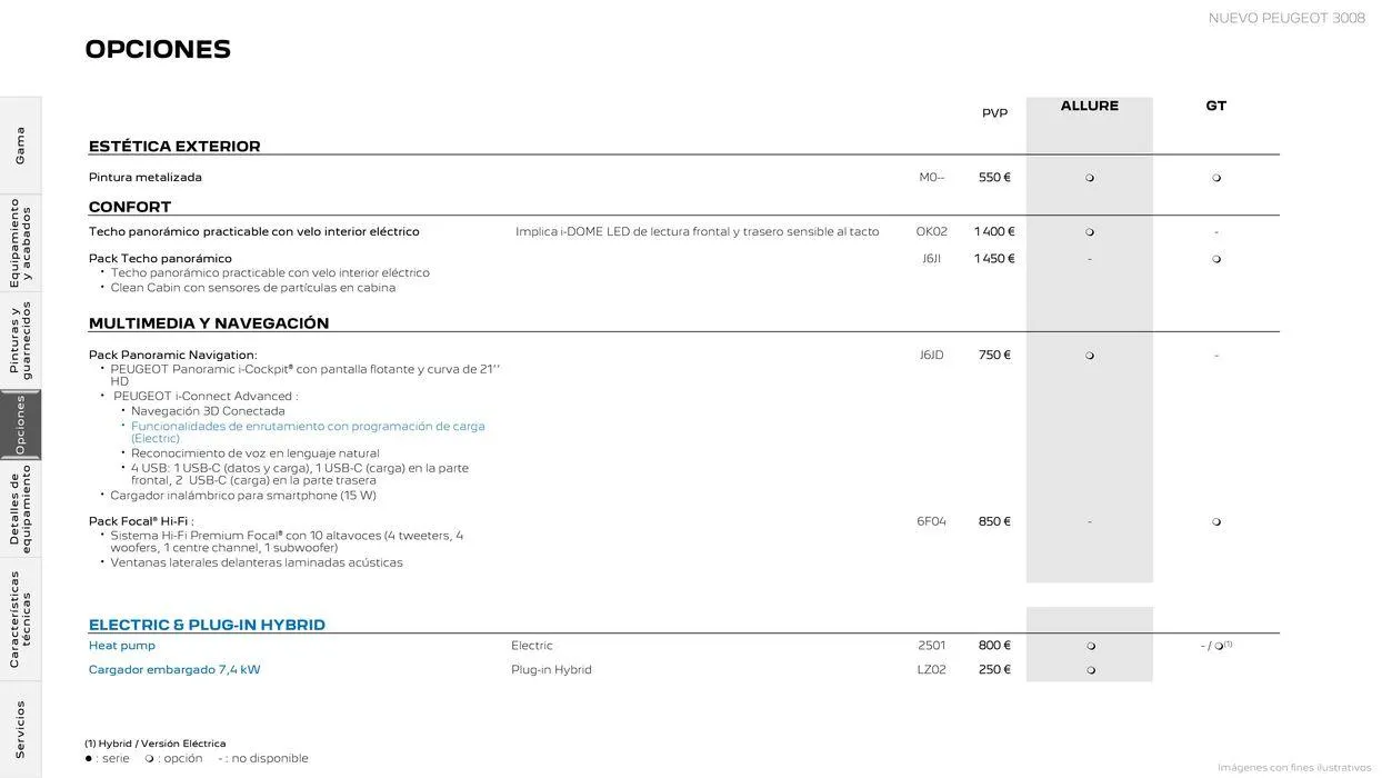 Catálogo de 3008 Plug-in Hybrid • Híbrido • Térmico 25 de junio al 25 de junio 2025 - Página 15