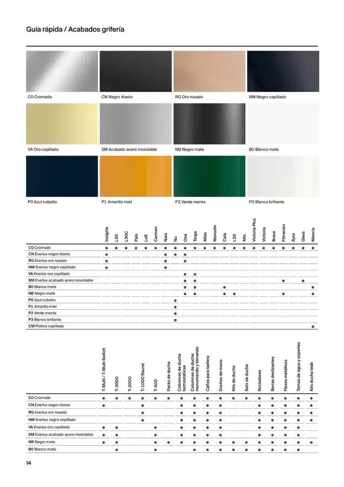 Catálogo de Grifería 9 de enero al 31 de diciembre 2025 - Página 16