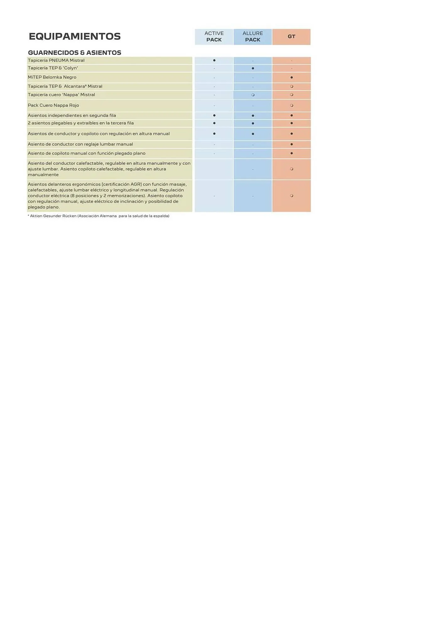 Catálogo de Folleto Peugeot 5008 25 de junio al 25 de junio 2025 - Página 9