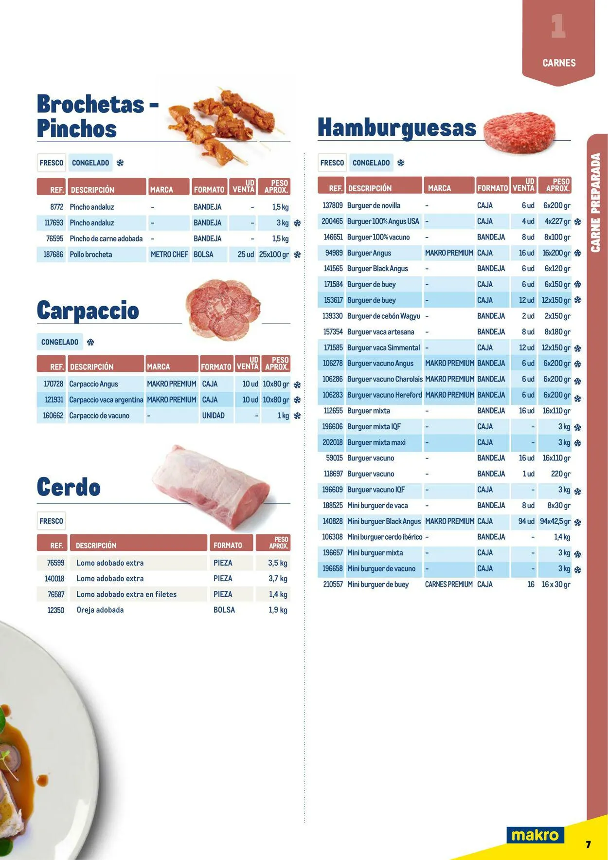 Catálogo de Makro Oferta actual 7 de julio al 31 de diciembre 2023 - Página 7