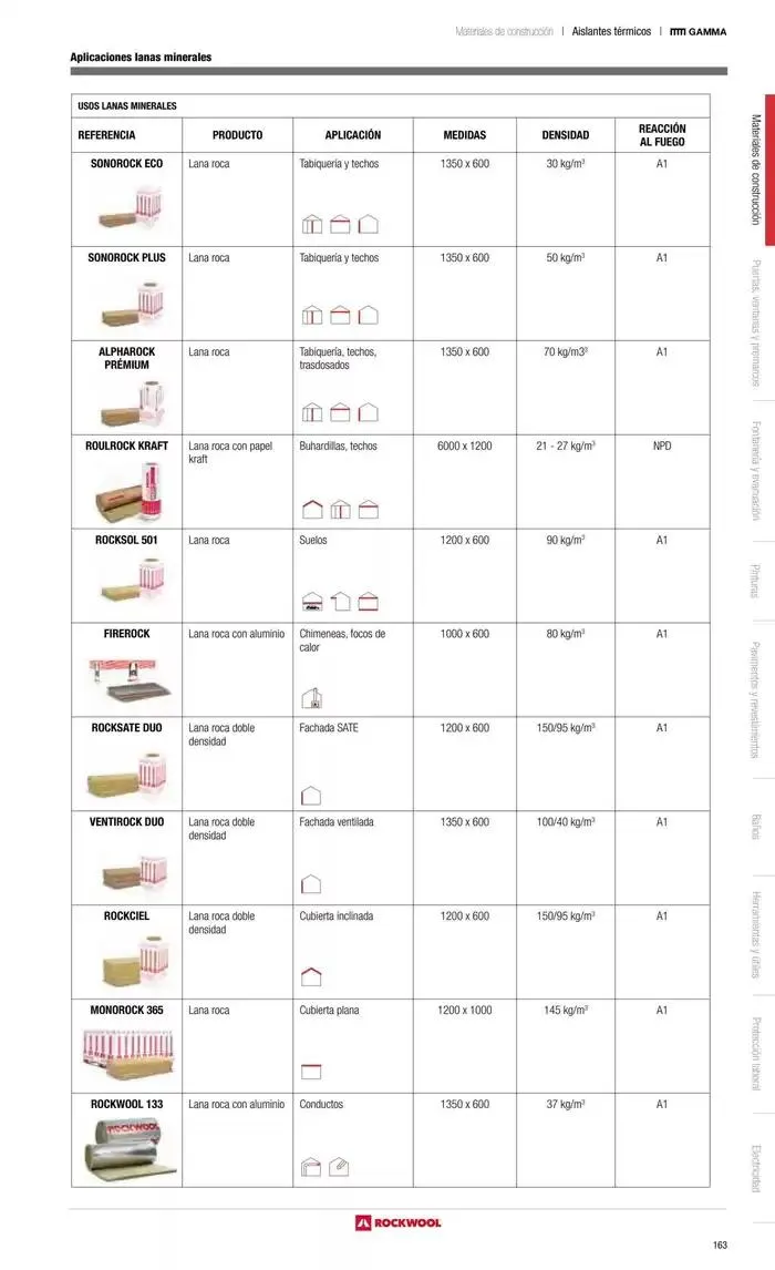 Catálogo de Catálogo Grup Gamma 30 de septiembre al 31 de diciembre 2024 - Página 70