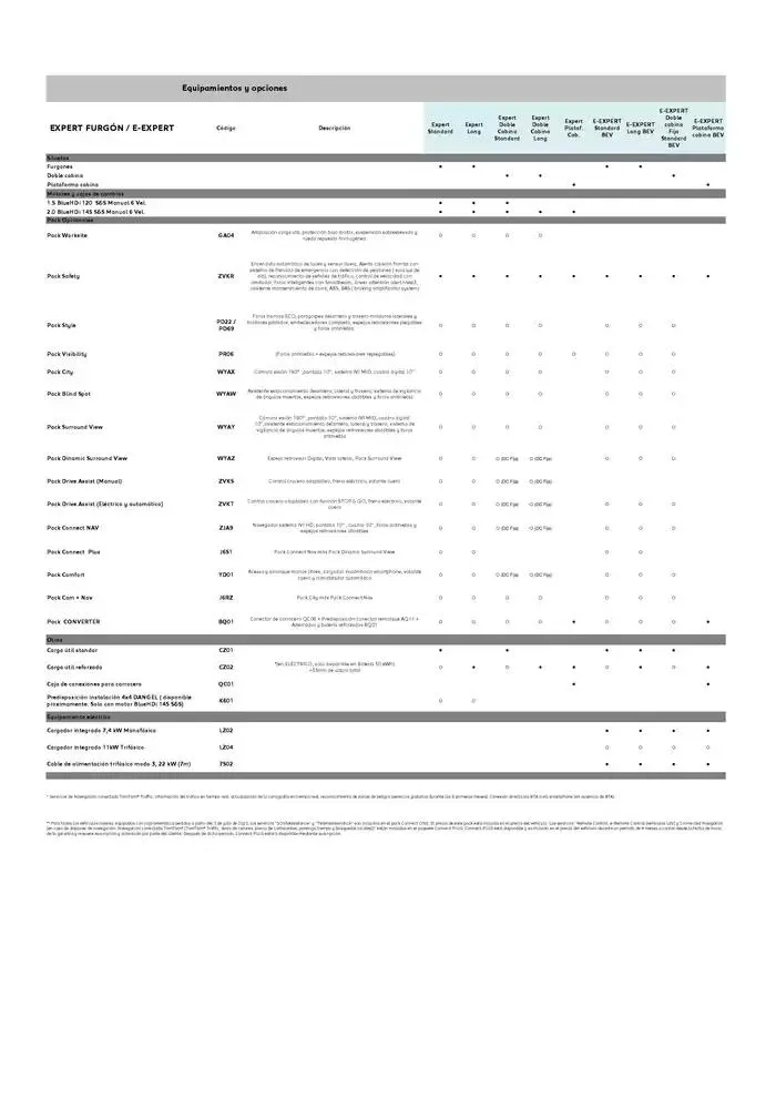Catálogo de Peugeot NUEVO EXPERT 9 de abril al 30 de abril 2025 - Página 3