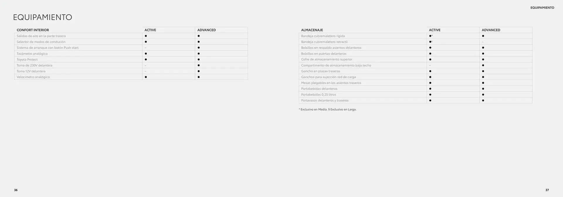 Catálogo de Catálogo Proace City Verso Electric 26 de junio al 26 de junio 2025 - Página 19