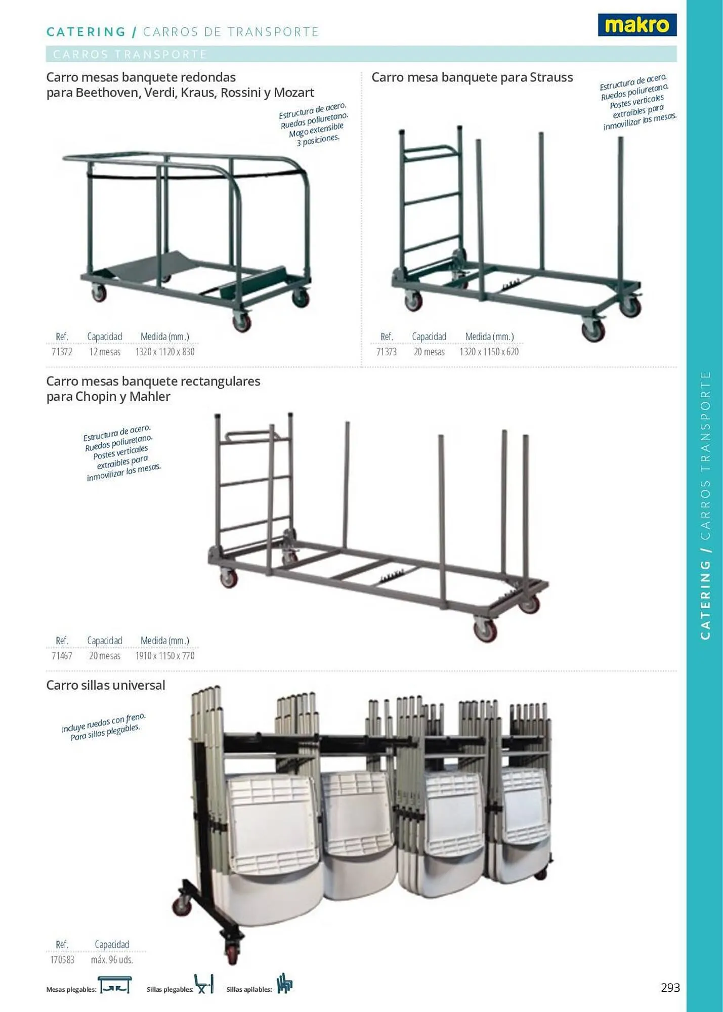 Catálogo de Folleto Makro 7 de junio al 29 de septiembre 2023 - Página 293