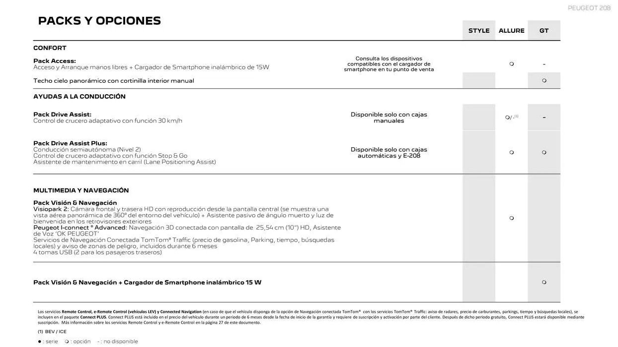Catálogo de Nuevo Peugeot E-208 Eléctrico 16 de septiembre al 16 de septiembre 2025 - Página 16