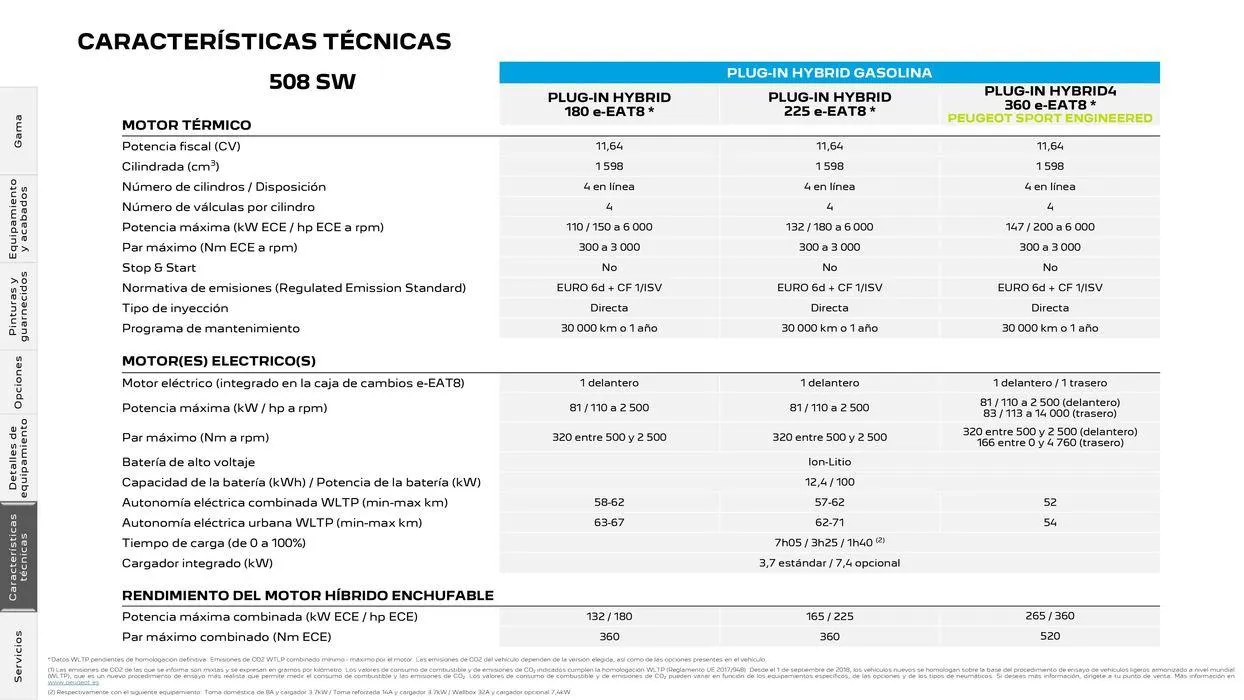 Catálogo de Nuevo Peugeot 508 Plug-in Hybrid • Térmico 25 de junio al 25 de junio 2025 - Página 30
