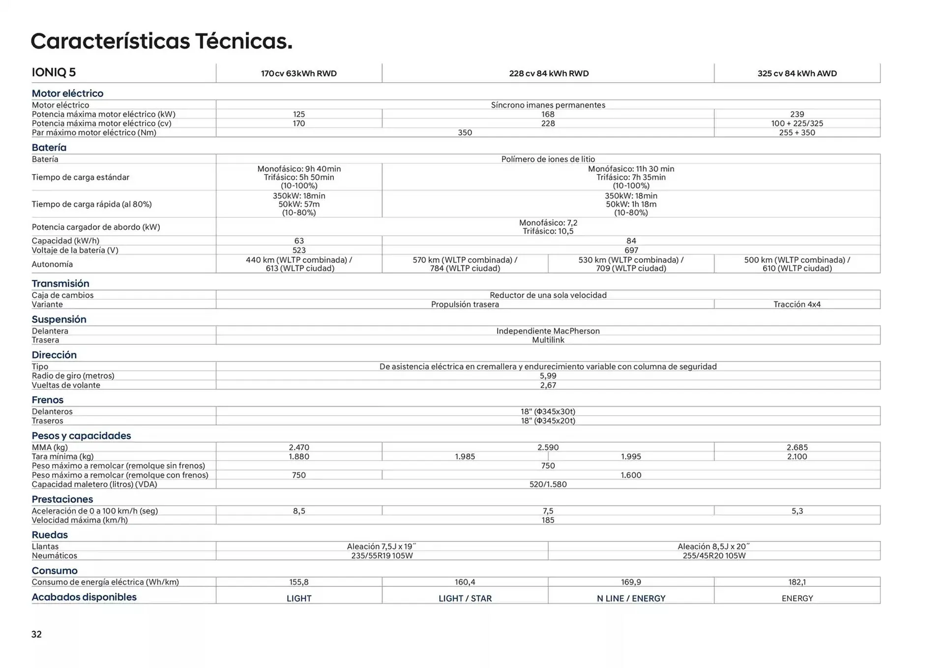 Catálogo de Folleto Hyundai 31 de diciembre al 23 de enero 2026 - Página 32