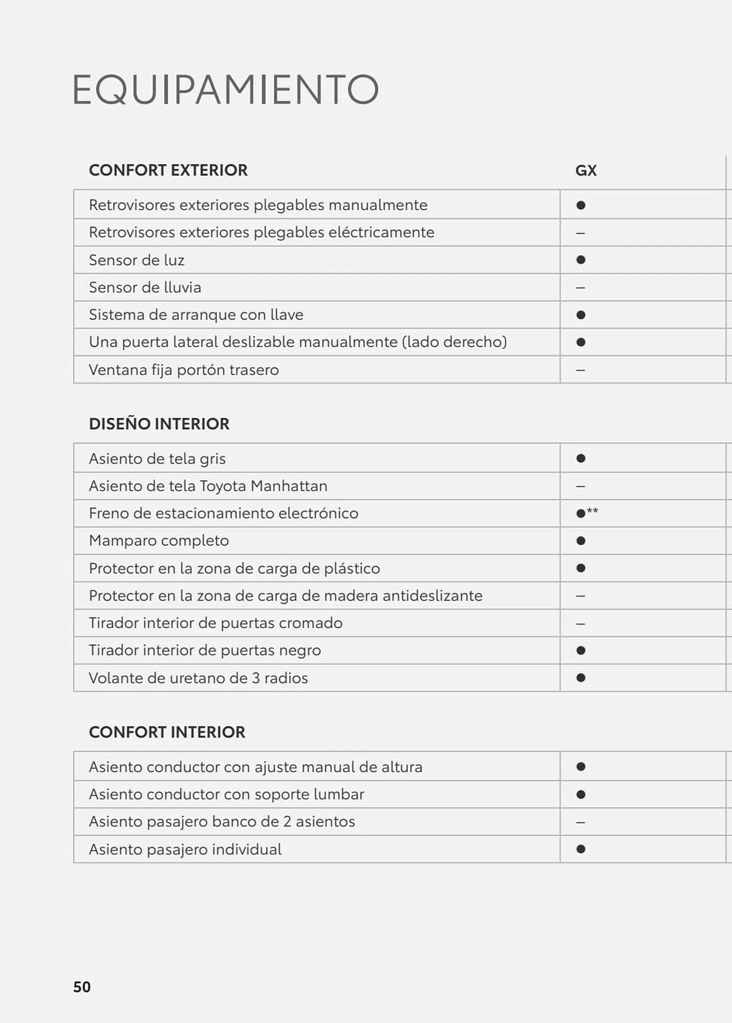 Catálogo de Folleto Toyota 8 de enero al 8 de enero 2024 - Página 98