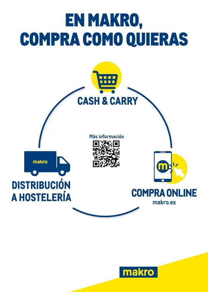 Catálogo de Equipamiento y suministros 23 de julio al 30 de noviembre 2024 - Página 360