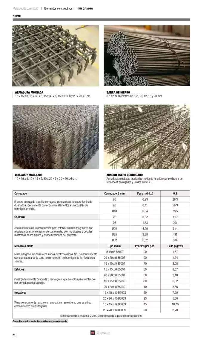 Catálogo de Catálogo Grup Gamma 30 de septiembre al 31 de diciembre 2024 - Página 175