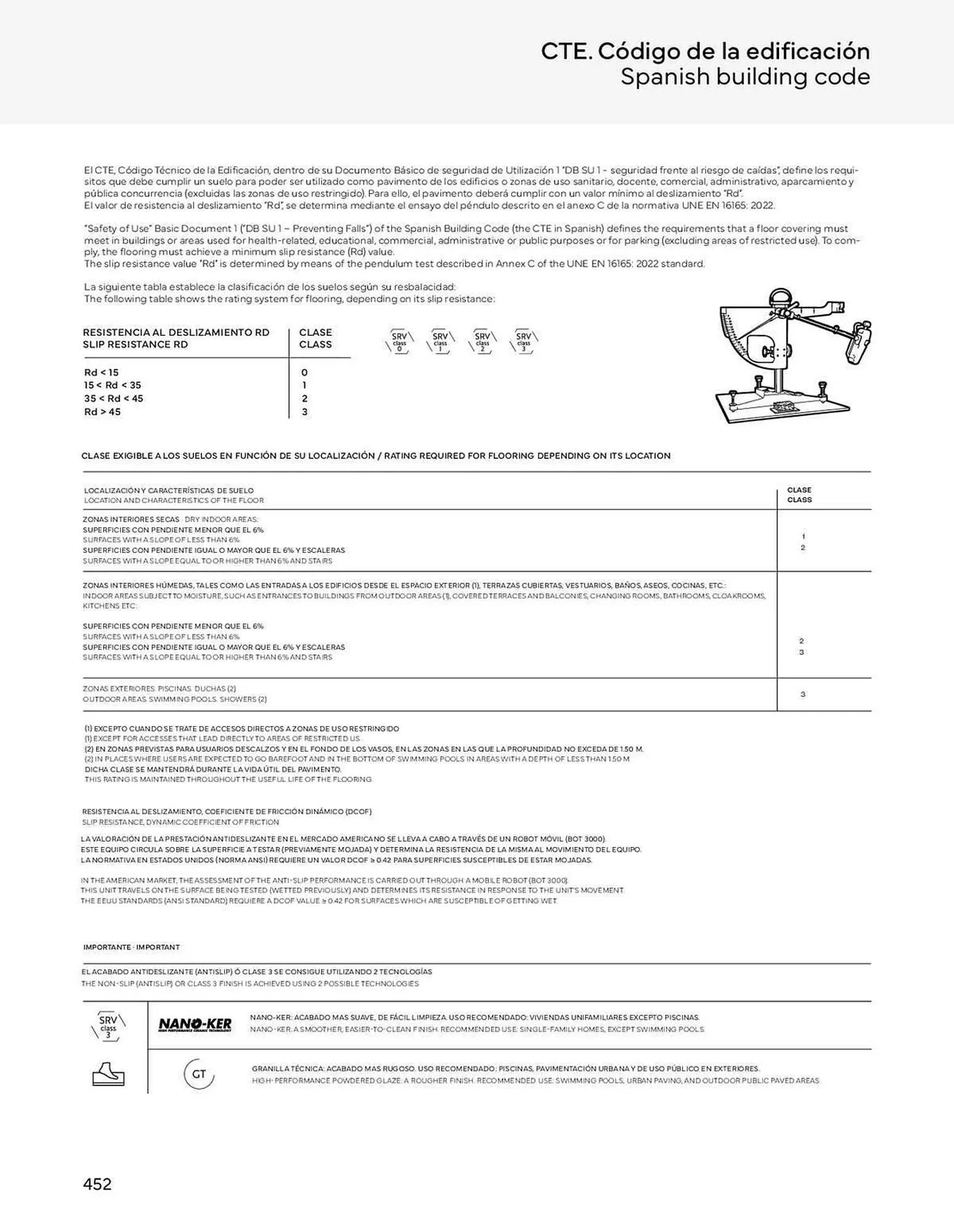 Catálogo de Folleto Porcelanosa 4 de enero al 1 de enero 2024 - Página 454