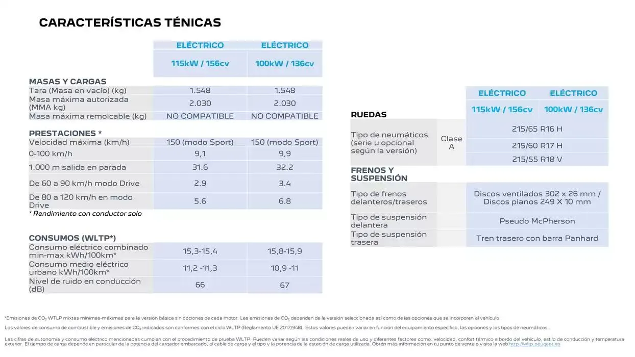 Catálogo de Peugeot 2008 11 de noviembre al 11 de noviembre 2025 - Página 27