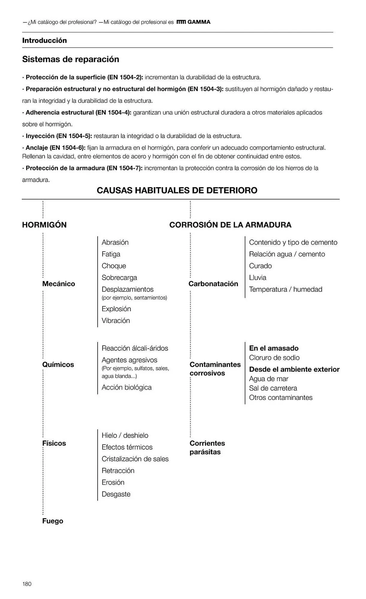 Catálogo de Folleto Grup Gamma 1 de febrero al 31 de diciembre 2023 - Página 182