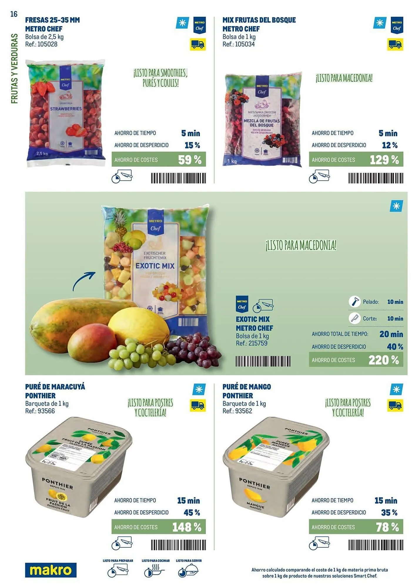 Catálogo de Catálogo Makro 3 de febrero al 31 de marzo 2026 - Página 16