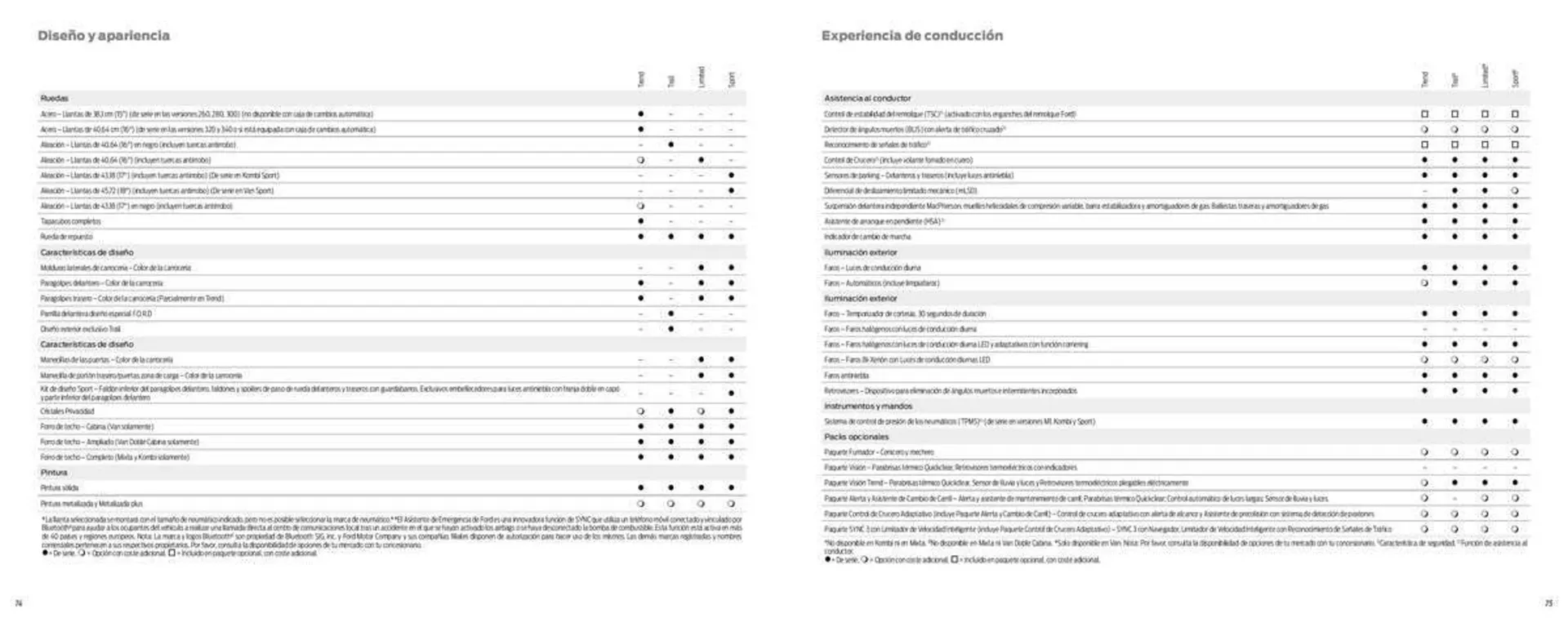 Catálogo de Folleto Ford 12 de enero al 12 de julio 2023 - Página 39