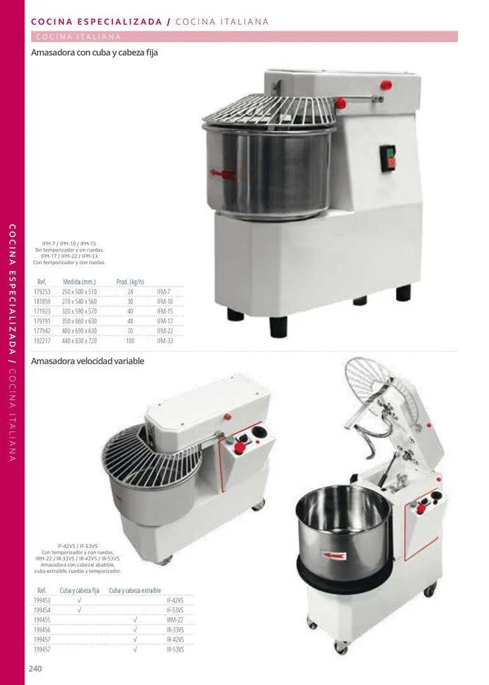 Catálogo de Equipamiento y suministros 23 de julio al 30 de noviembre 2024 - Página 240