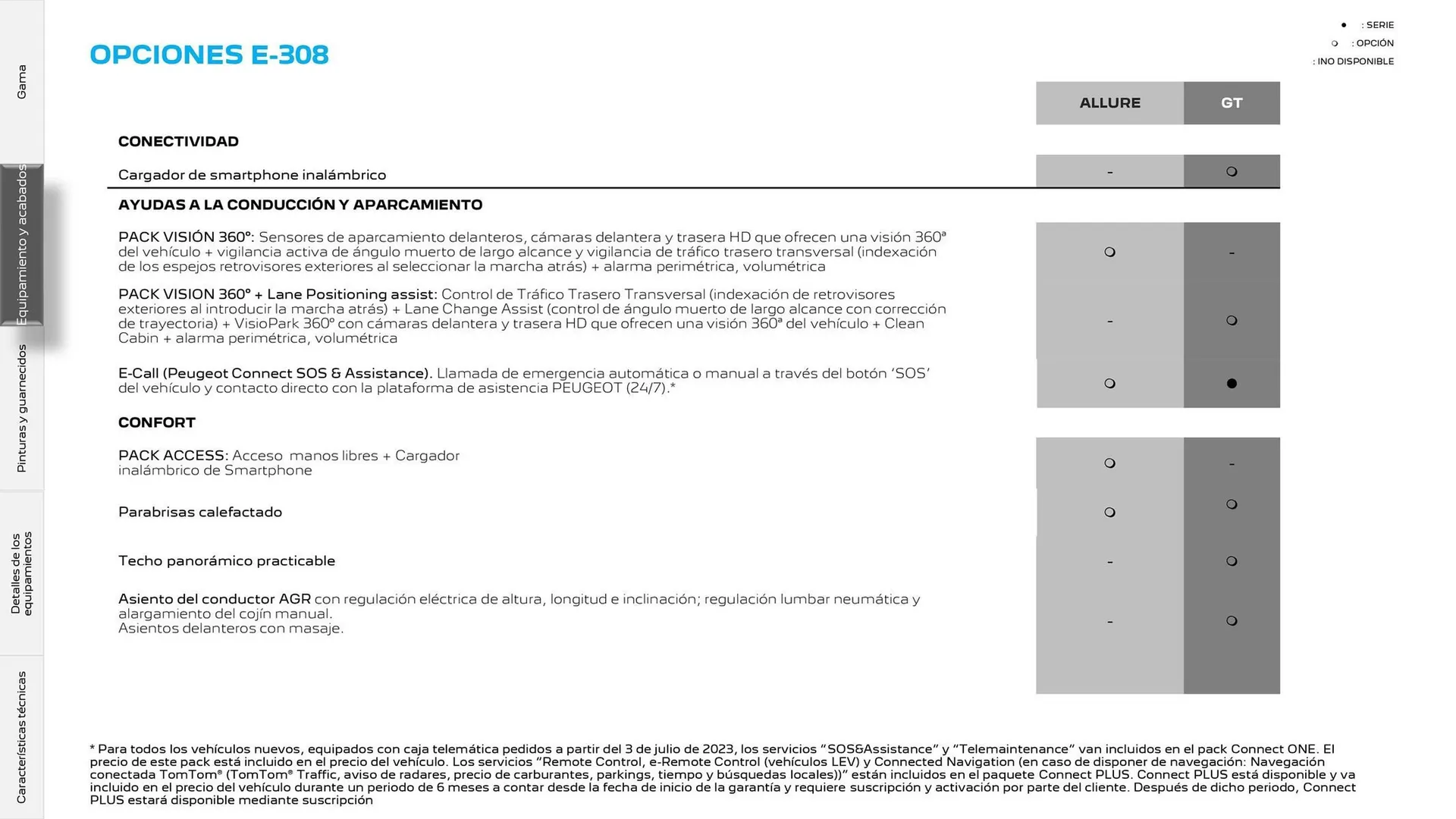 Catálogo de Folleto Peugeot 308 25 de junio al 25 de junio 2025 - Página 18