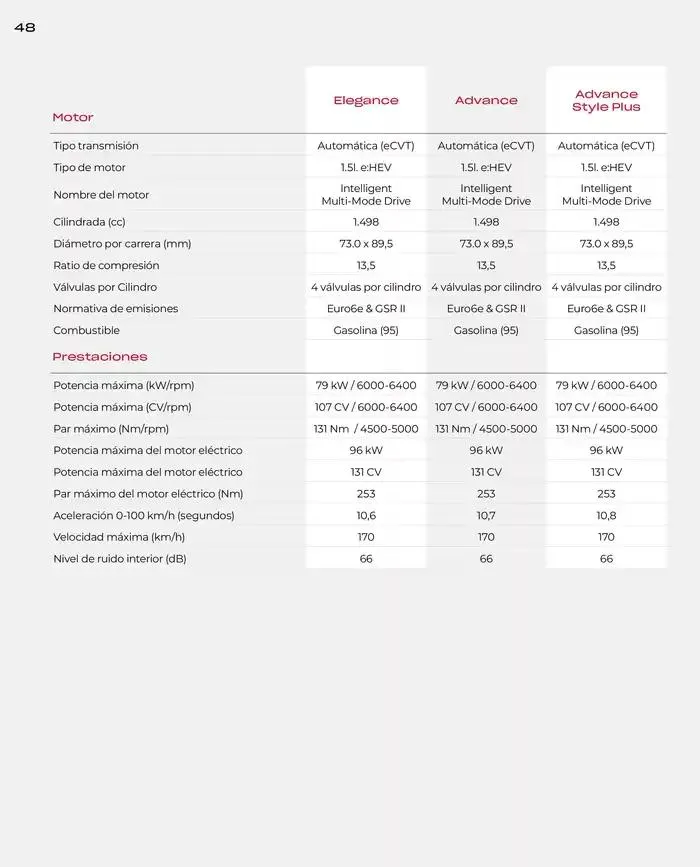 Catálogo de Catálogo HR-V e:HEV 6 de marzo al 30 de junio 2025 - Página 48