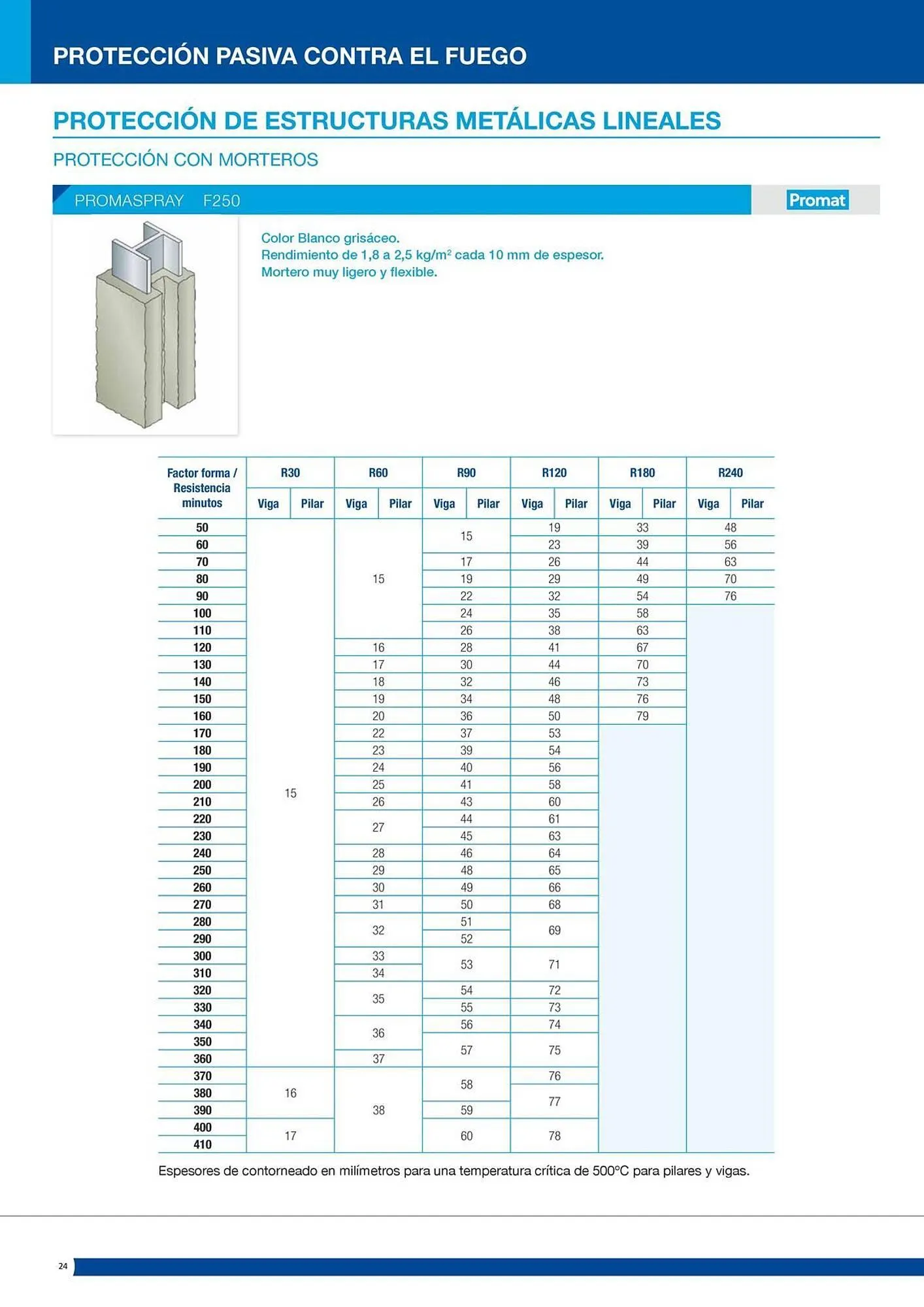 Catálogo de Folleto Distriplac 17 de septiembre al 31 de diciembre 2025 - Página 24