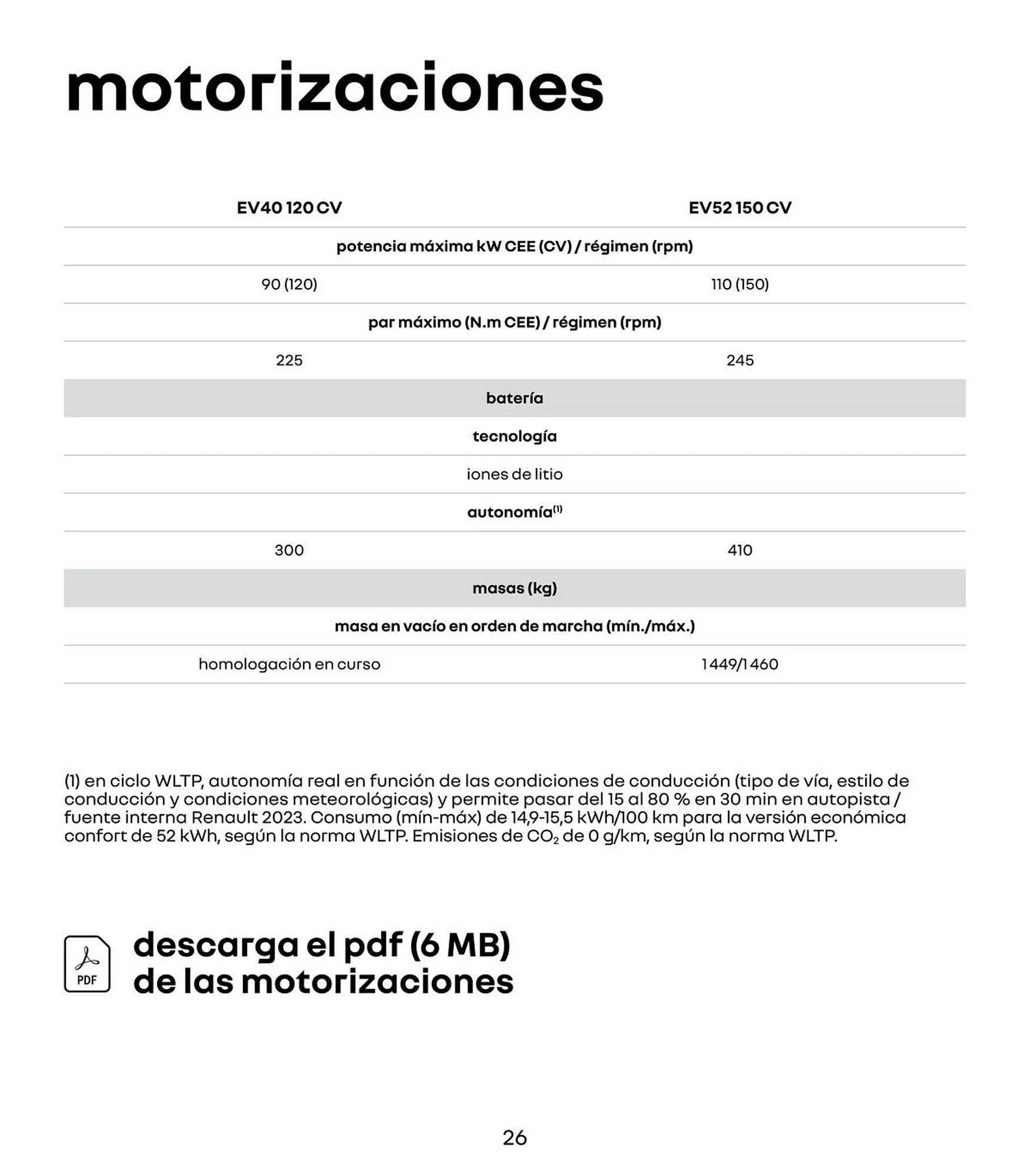 Catálogo de Folleto Renault 5 e-tech 5 de septiembre al 5 de septiembre 2025 - Página 26