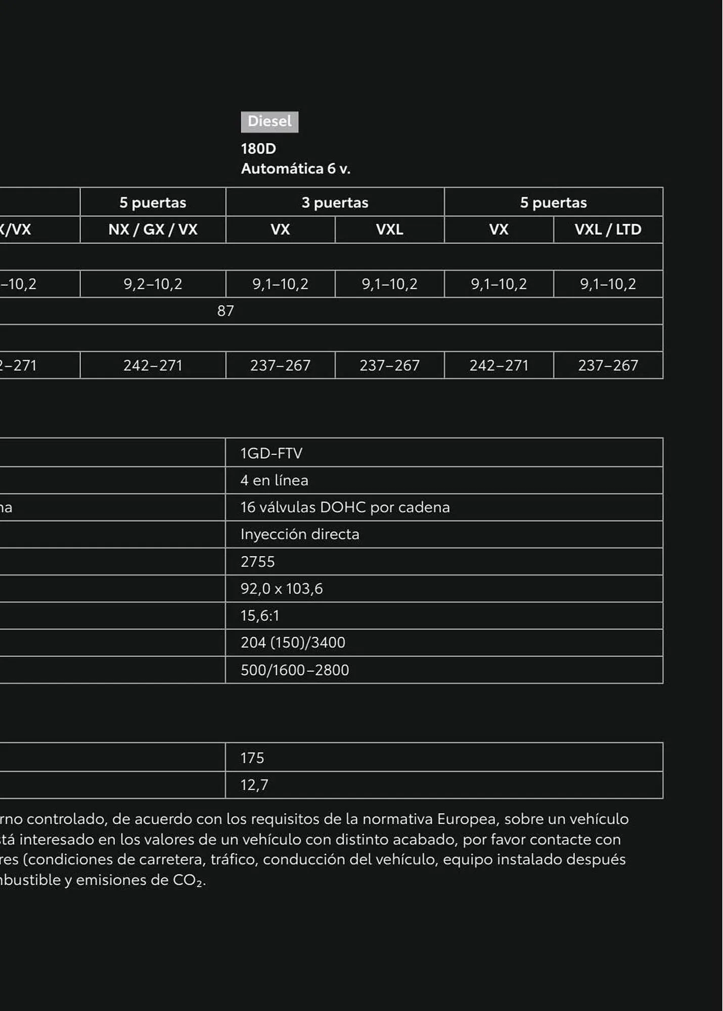 Catálogo de Folleto Toyota 8 de enero al 8 de enero 2024 - Página 75