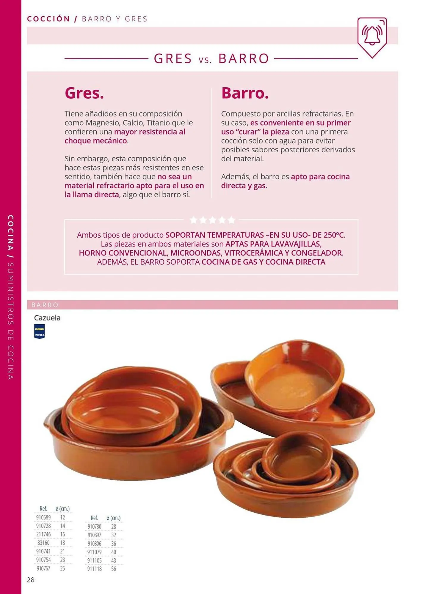 Catálogo de Folleto Makro 12 de junio al 31 de diciembre 2025 - Página 28