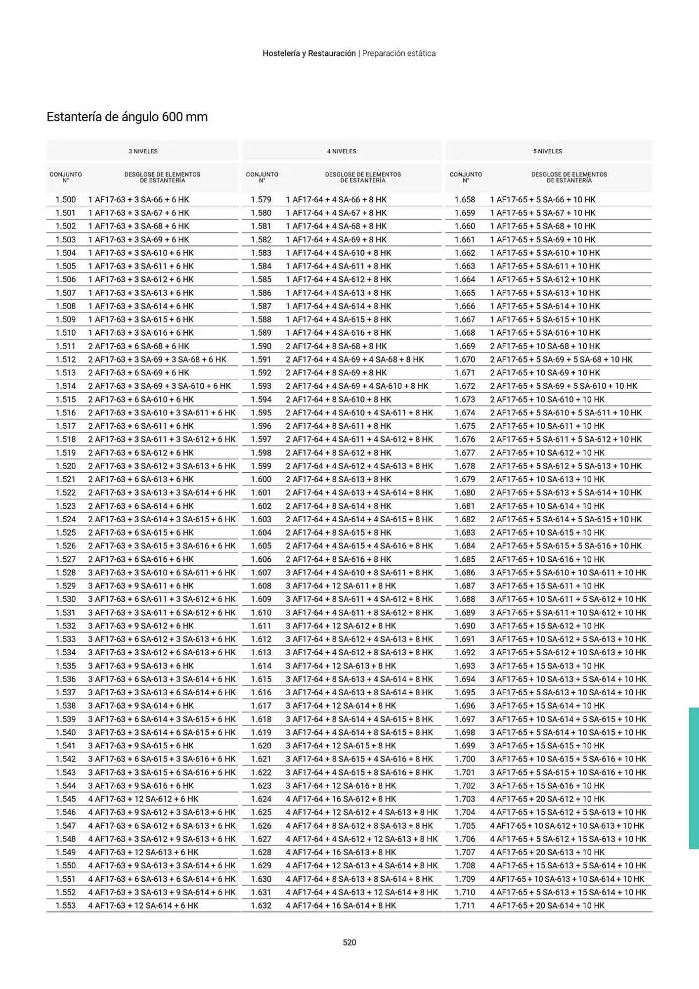 Catálogo de Folleto Fagor 3 de marzo al 1 de enero 2026 - Página 521