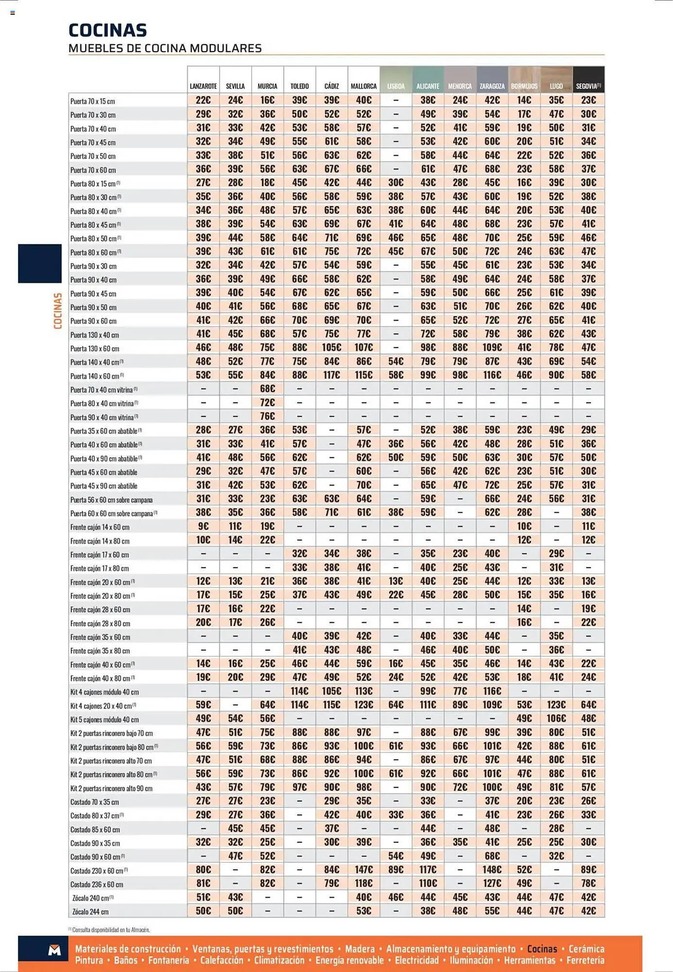 Catálogo de Folleto Obramat 14 de marzo al 28 de abril 2025 - Página 110