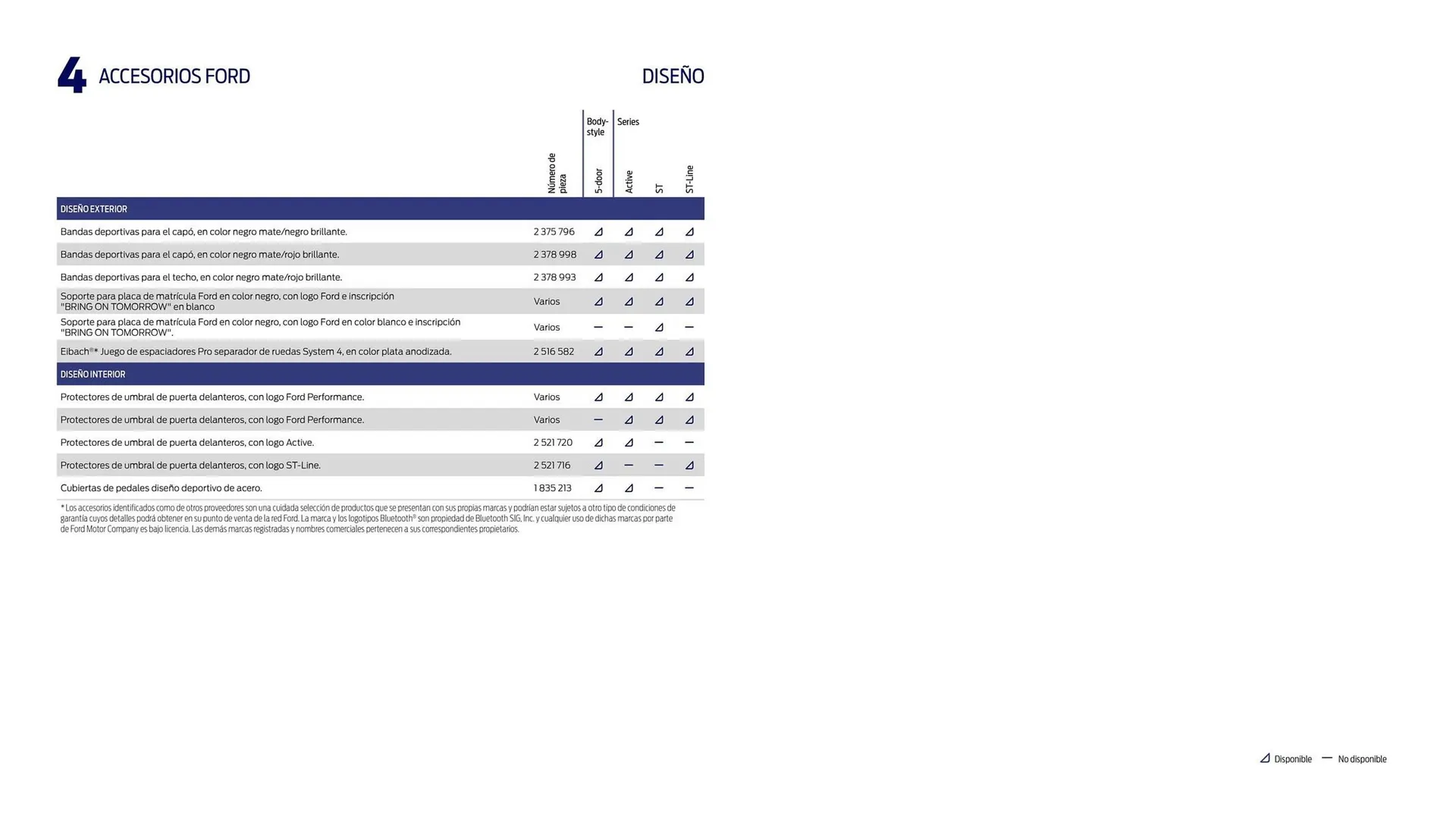 Catálogo de Folleto Ford 10 de septiembre al 31 de mayo 2025 - Página 37