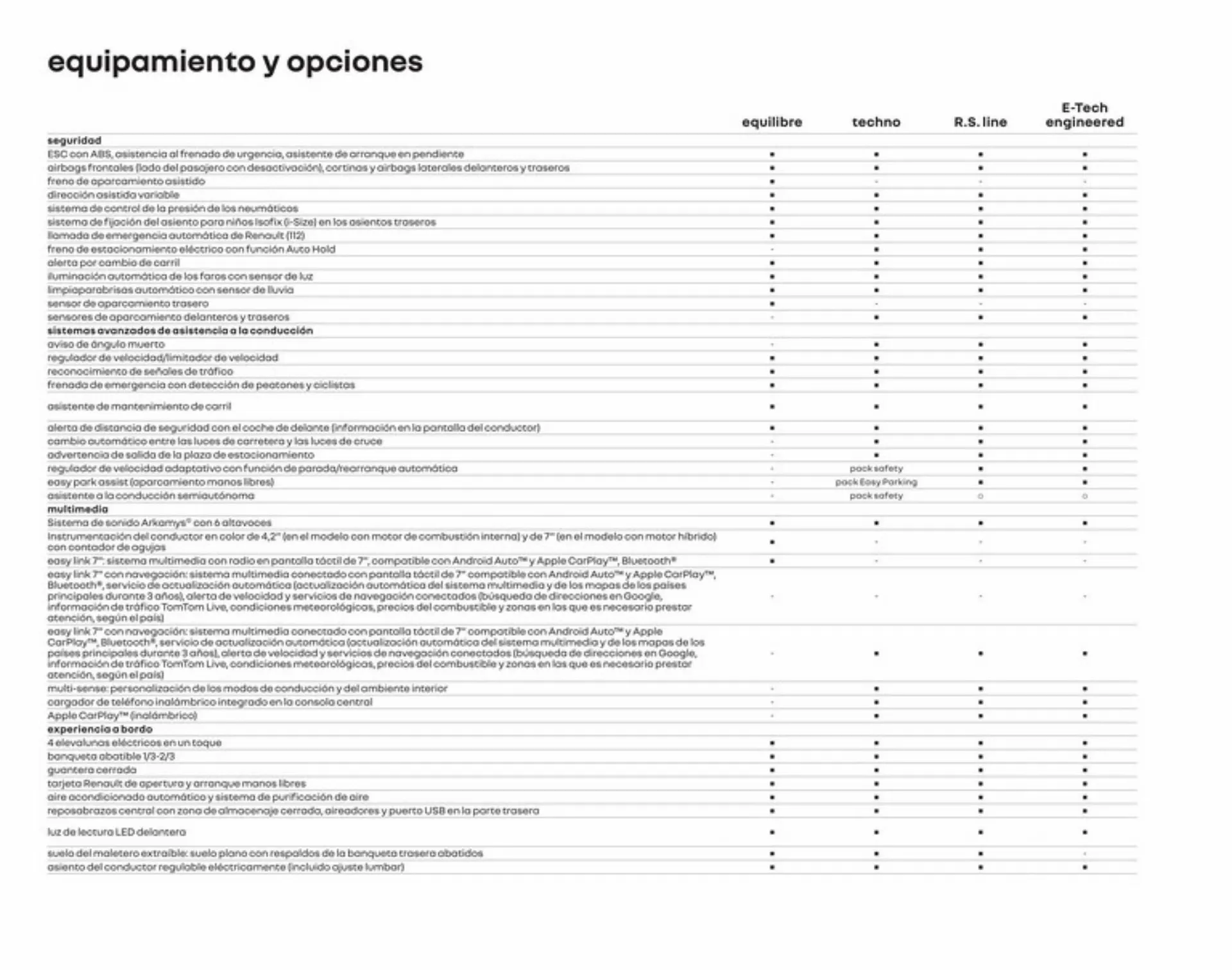 Catálogo de Folleto Renault 5 de abril al 15 de diciembre 2023 - Página 26