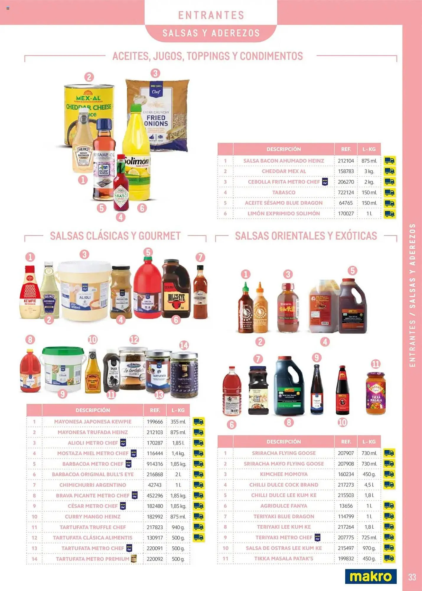 Catálogo de Folleto Makro 11 de junio al 30 de septiembre 2025 - Página 33